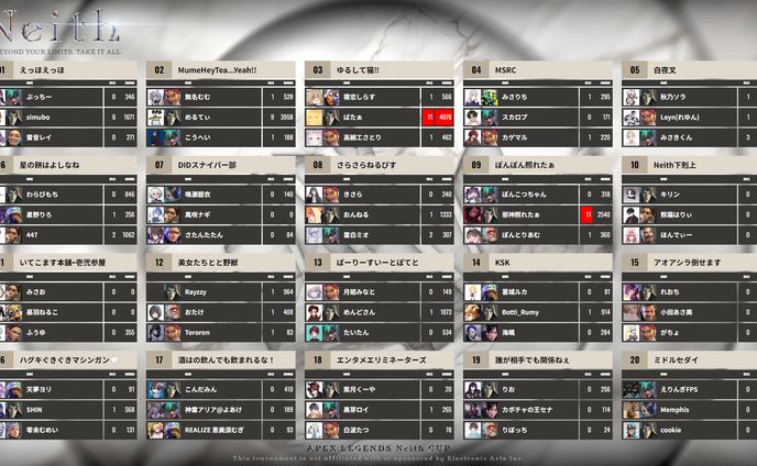 【Neith CUP】配信素材：スコア表