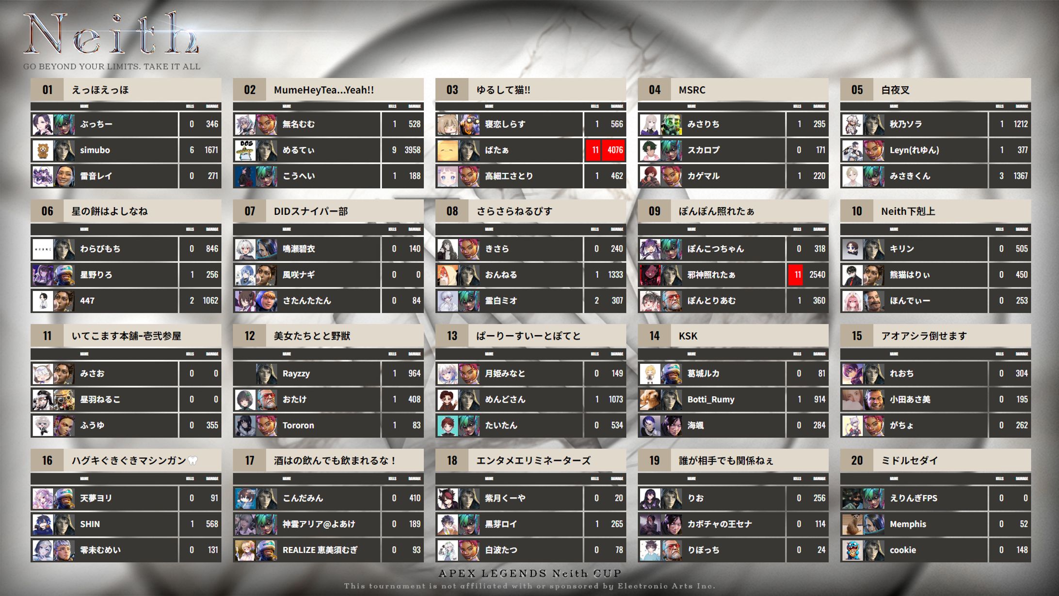 【Neith CUP】配信素材：スコア表-1