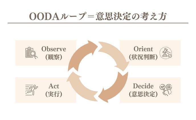 サンプル図解