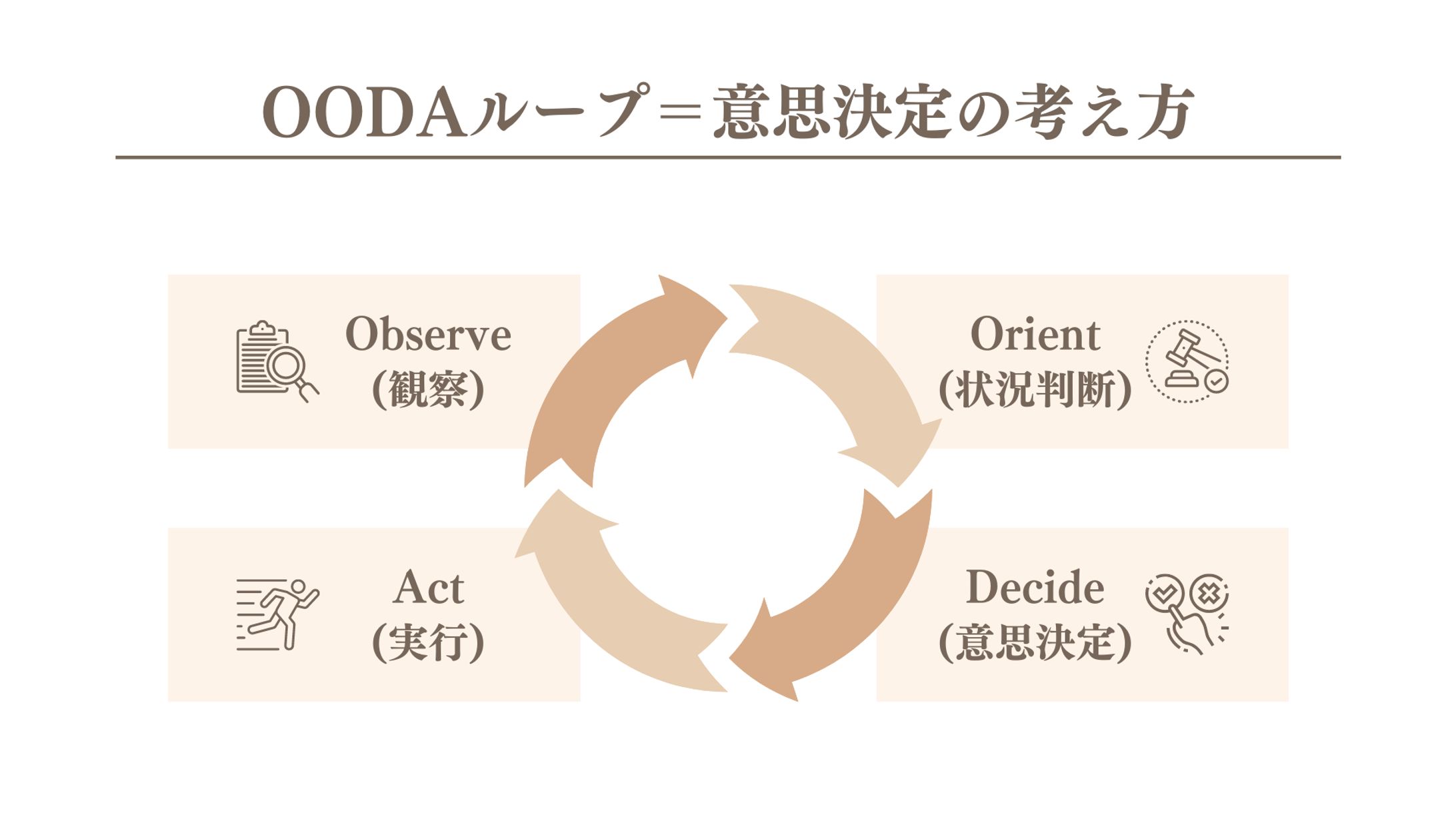 サンプル図解-1