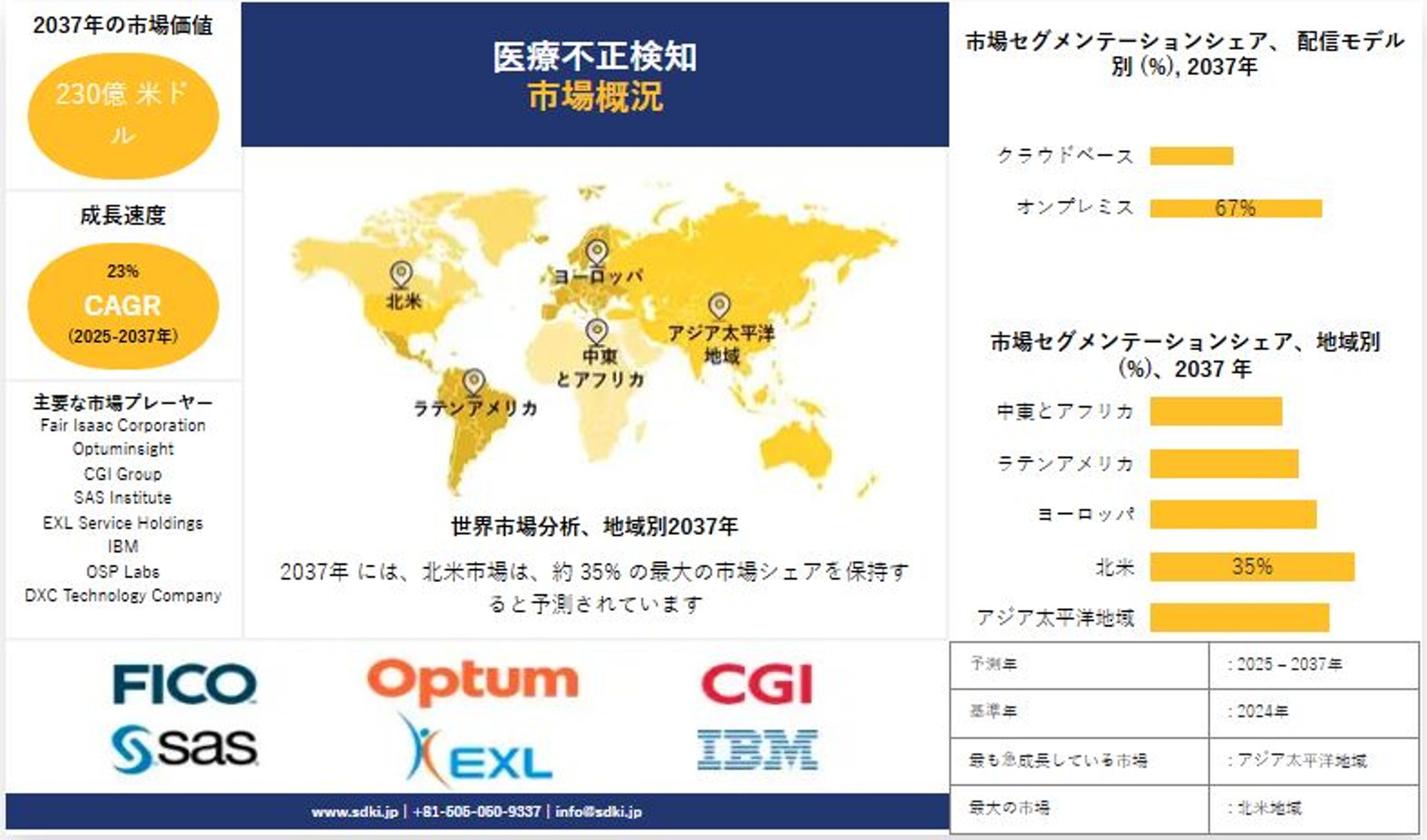 医療分野における不正検知はなぜ重要なのでしょうか？-1