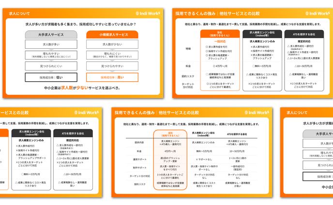 【Indiworks様】採用できるくんサービス紹介｜スライド