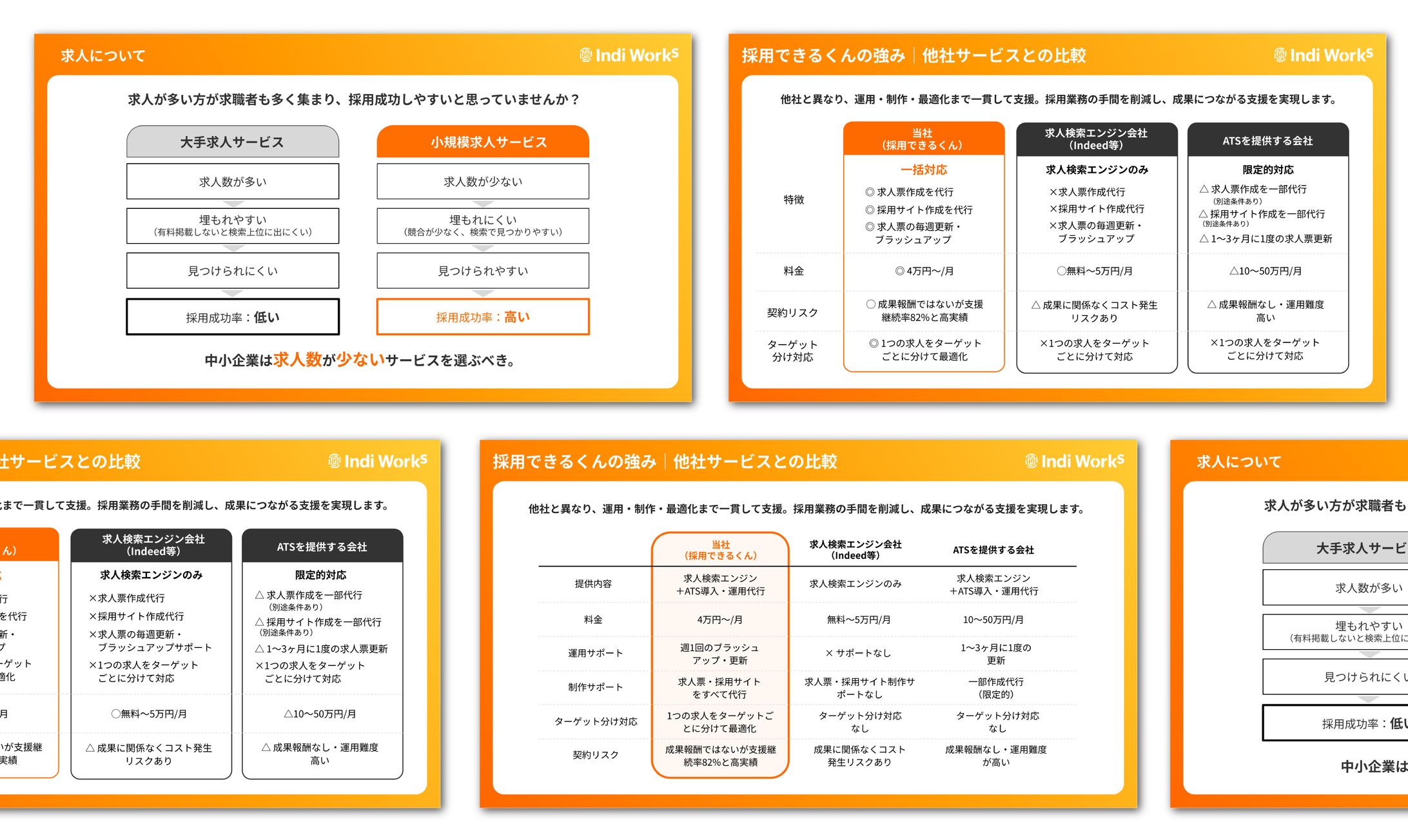 【Indiworks様】採用できるくんサービス紹介｜スライド-1