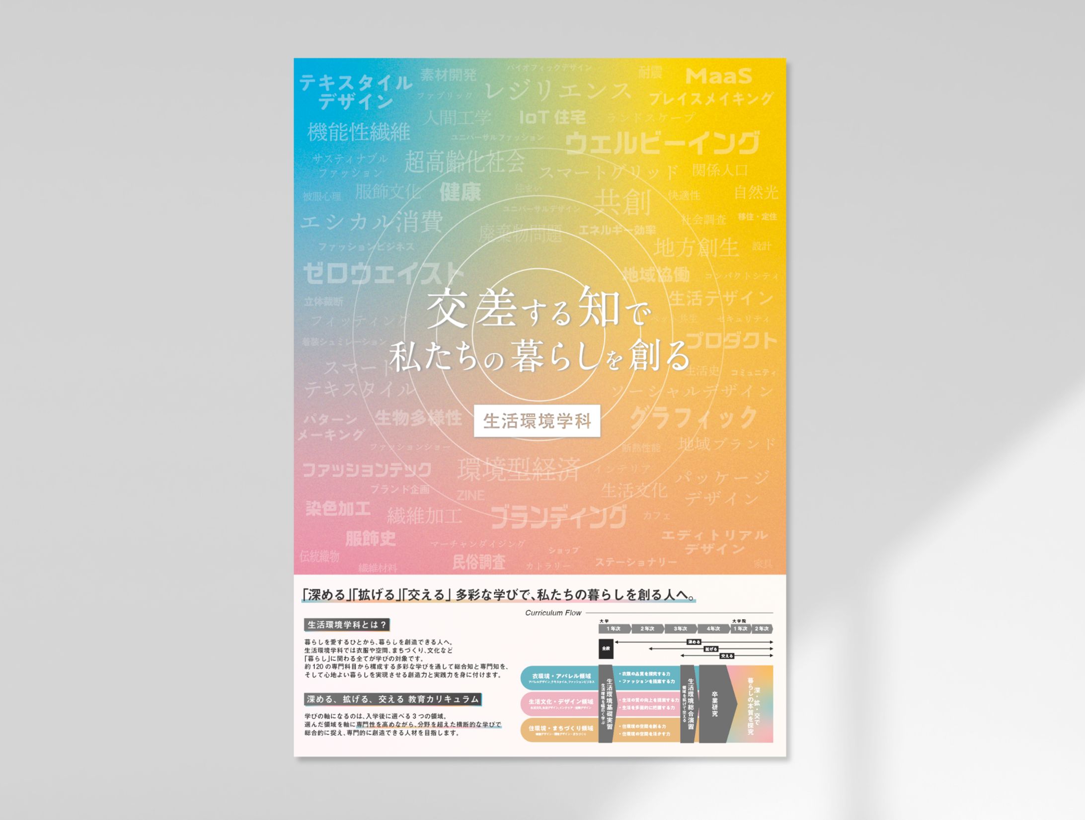 武庫川女子大学  生活環境学科ポスター-1