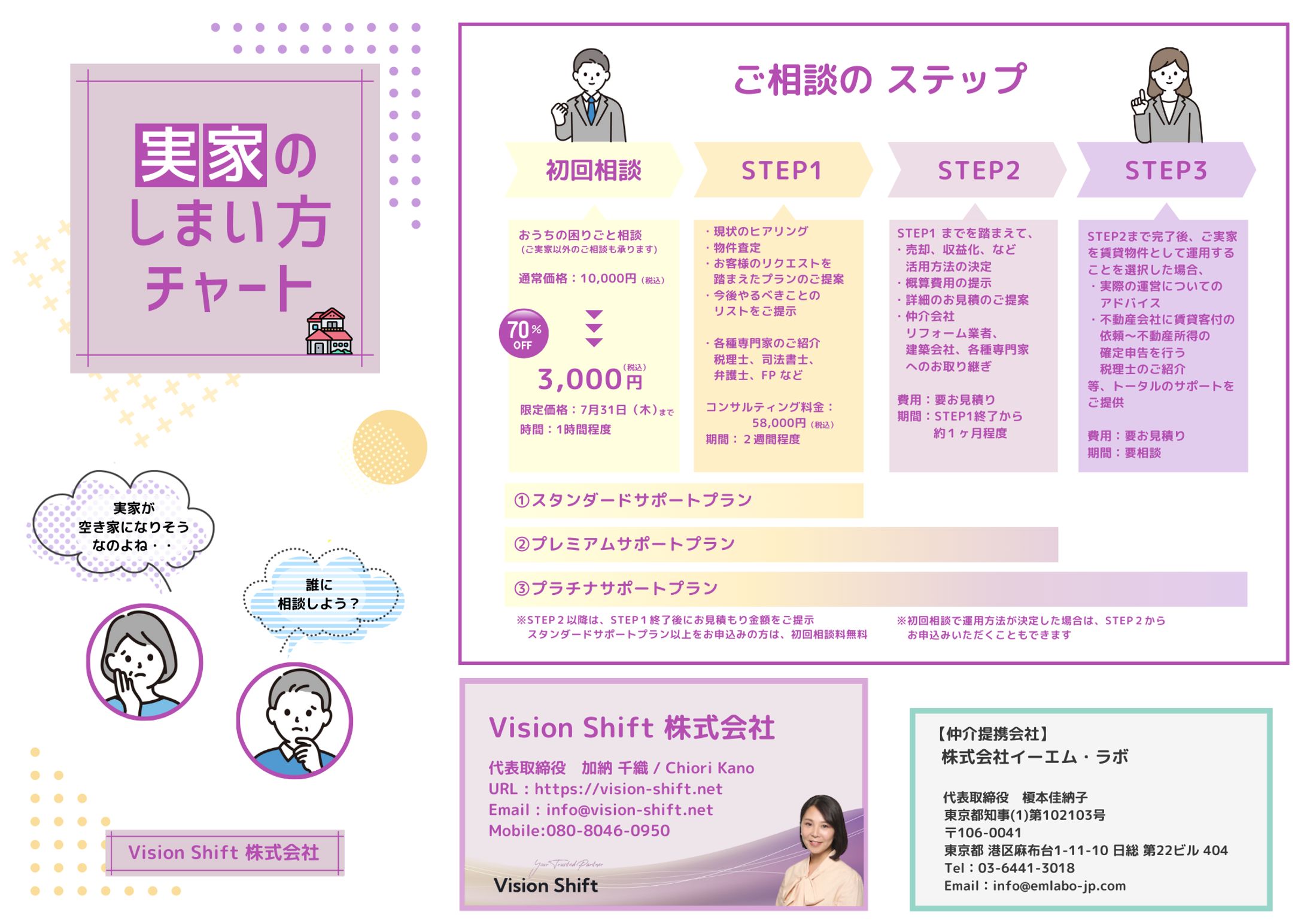 「実家のしまい方チャート」三つ折りパンフレット-1