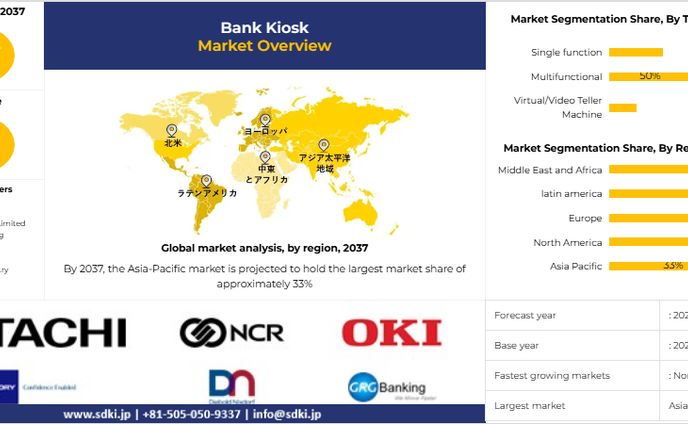 世界のバンキング・キオスク産業分析、成長、機会、動向概観 - 2025-2037年予測