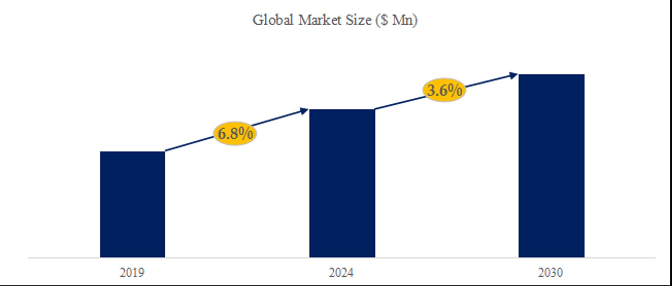 アルミナ三水和物の世界市場レポート：成長、市場規模、競合状況、予測2024-2030-1