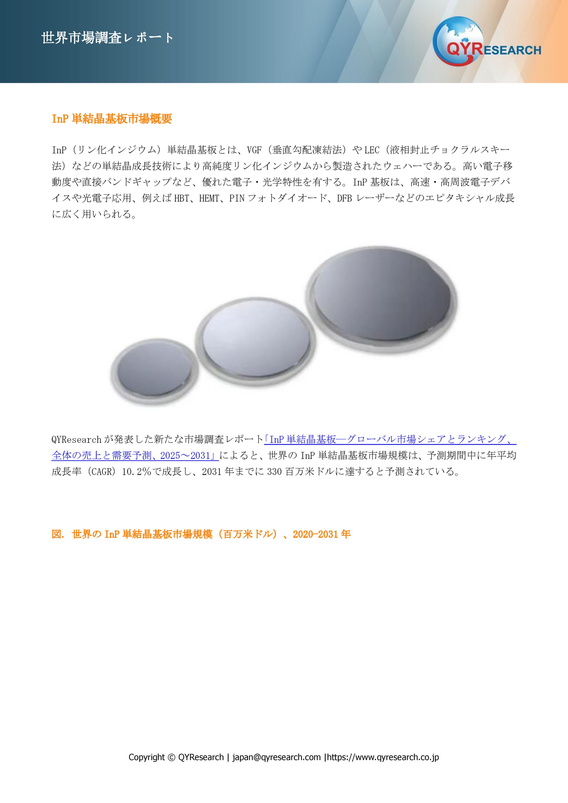 グローバルInP単結晶基板レポート：市場シェア、需要分析、成長機会2025-1