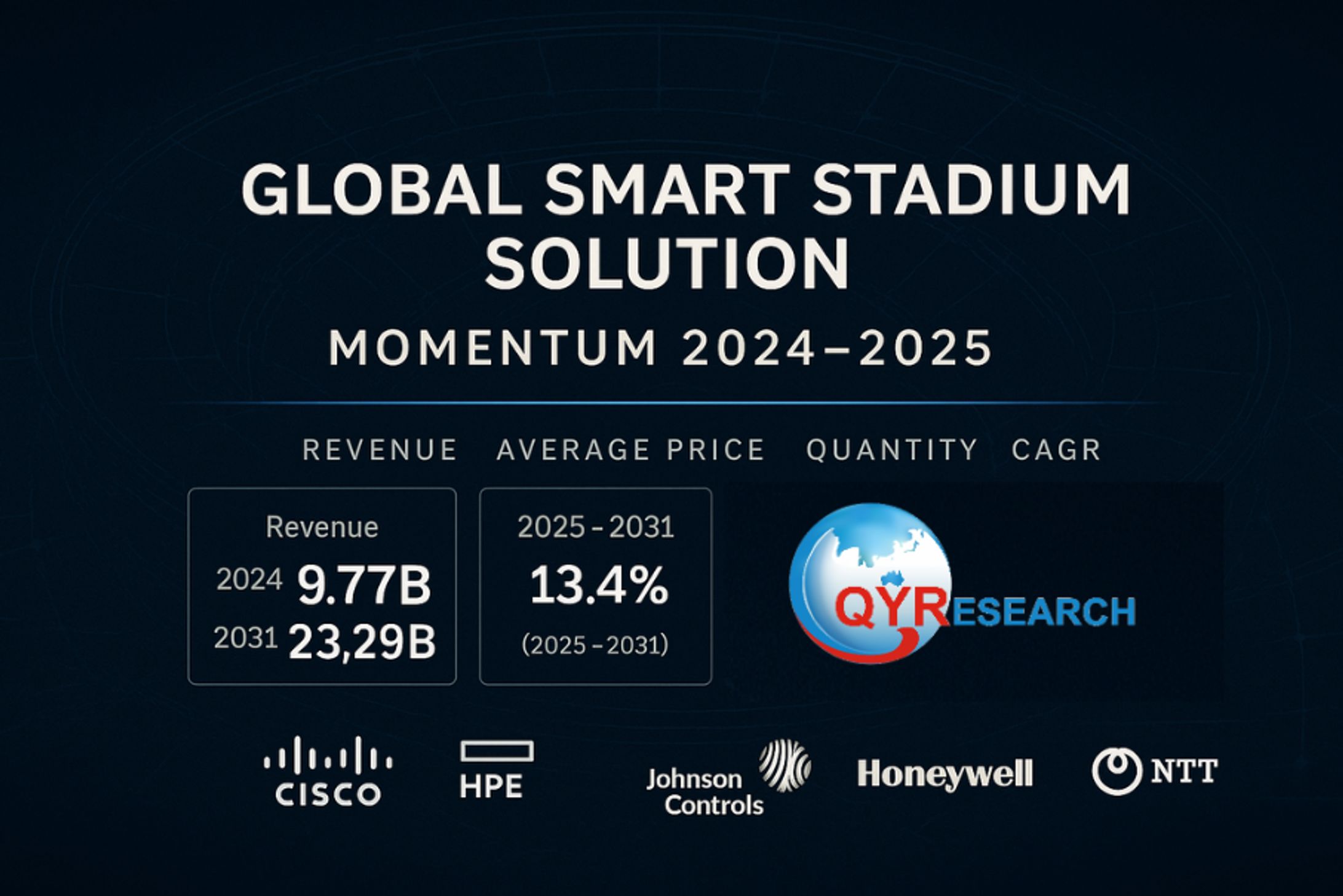 スマートスタジアムソリューションの世界および日本市場：メーカー、シェア、トレンド予測2025-1