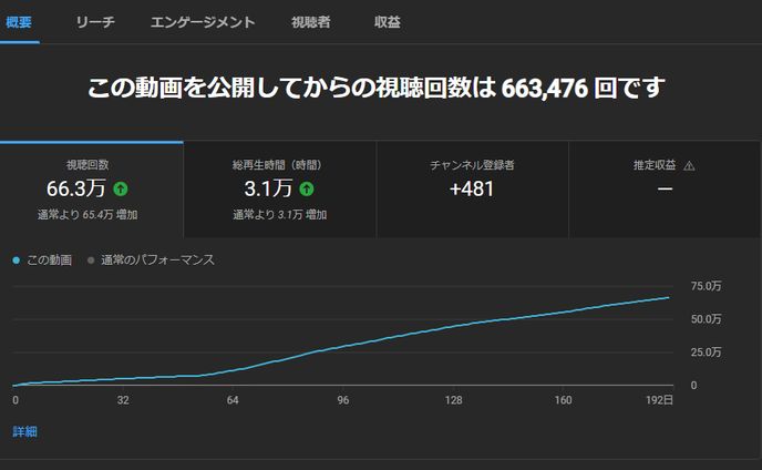 切り抜き動画ディレクション