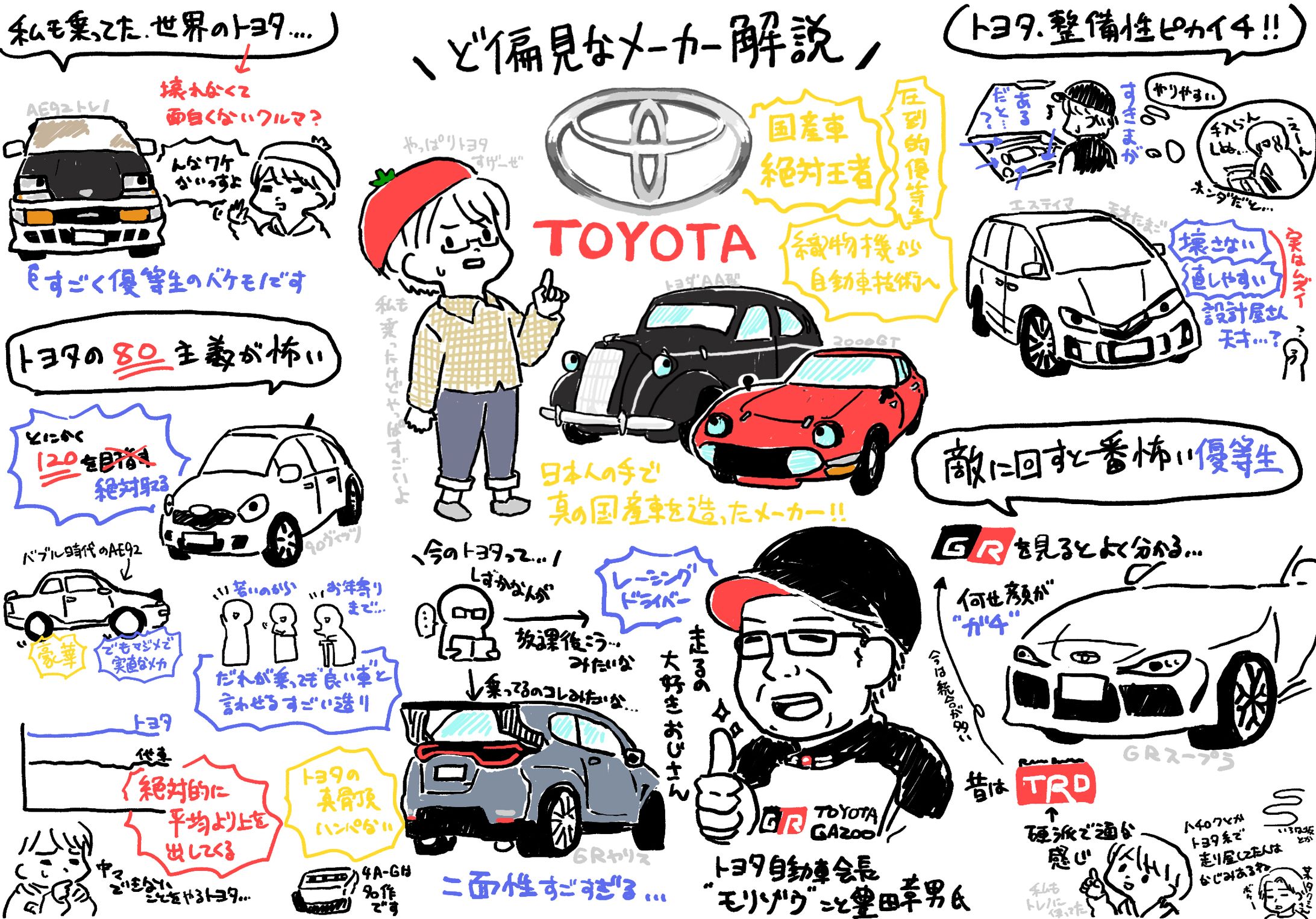 自動車解説グラレコ〜トヨタ編-1