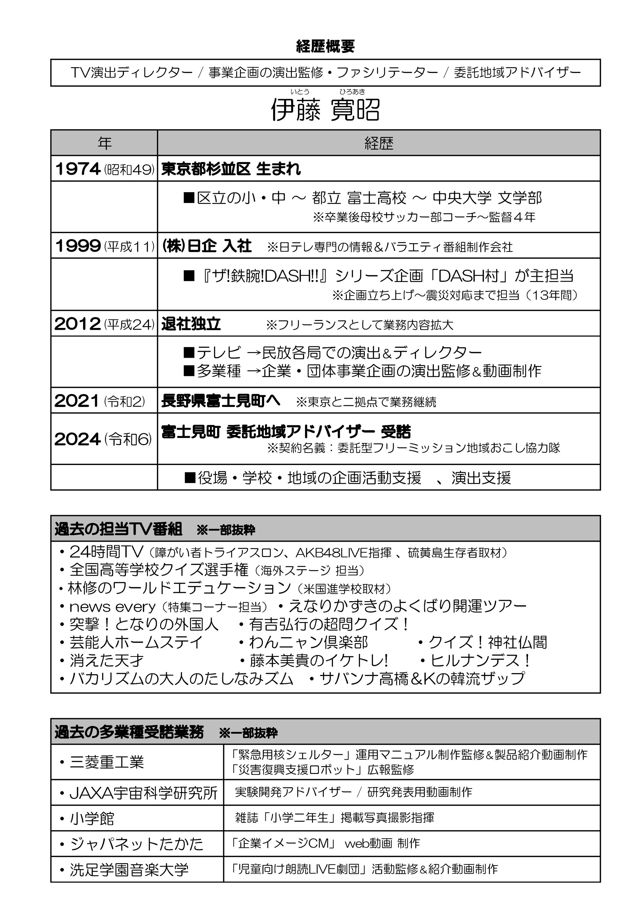 伊藤寛昭 経歴＆業務詳細-1