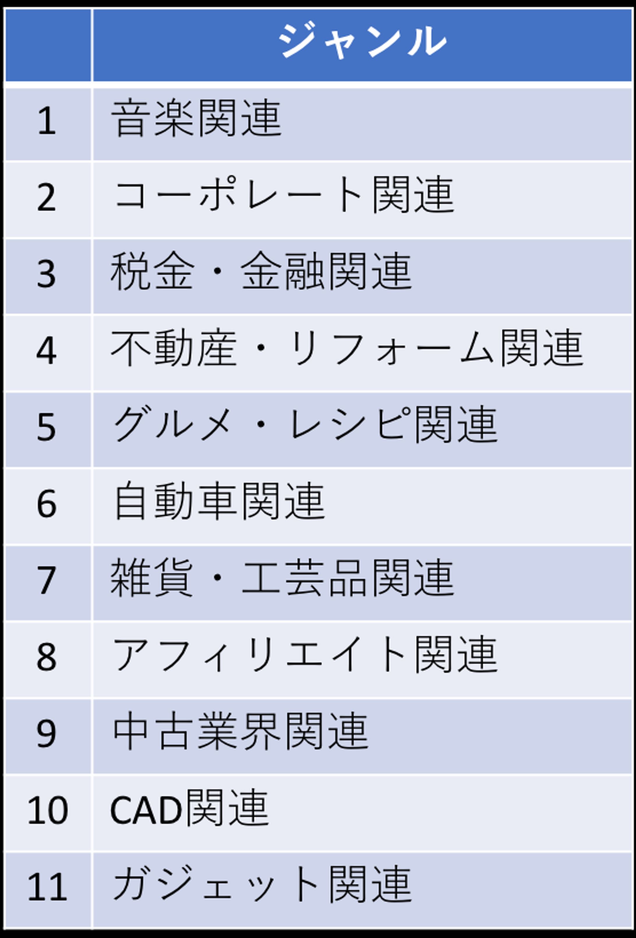 ＜開示不可の執筆実績まとめ＞-1
