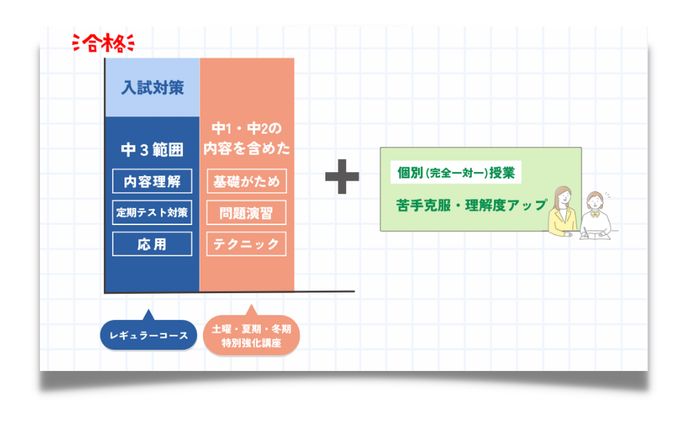 図解制作
