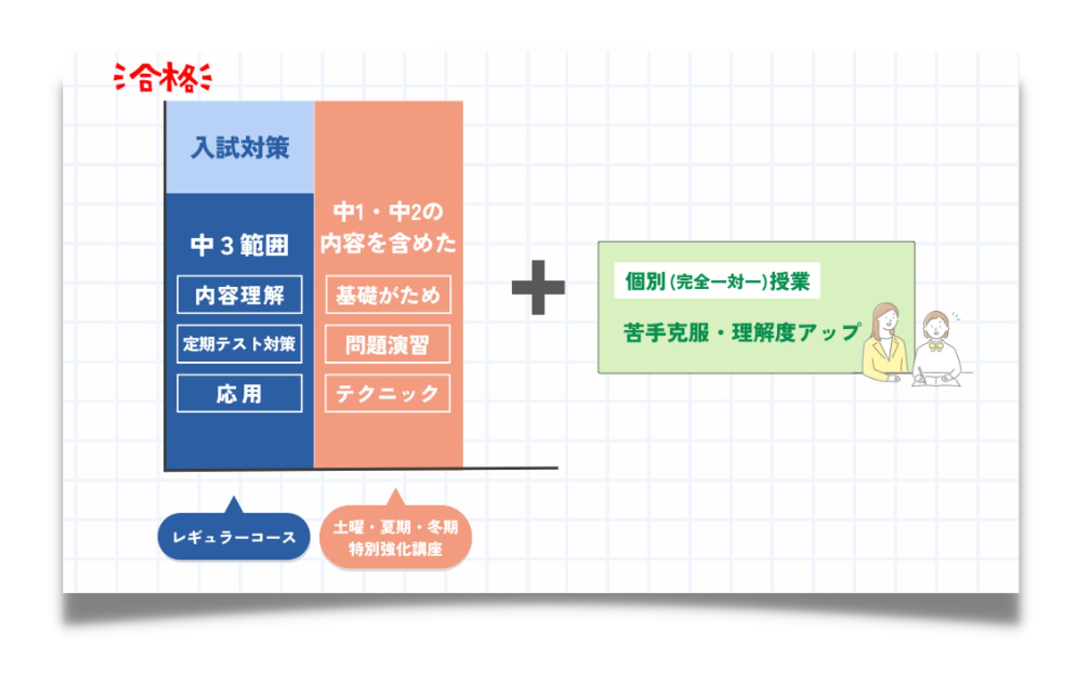 図解制作-1