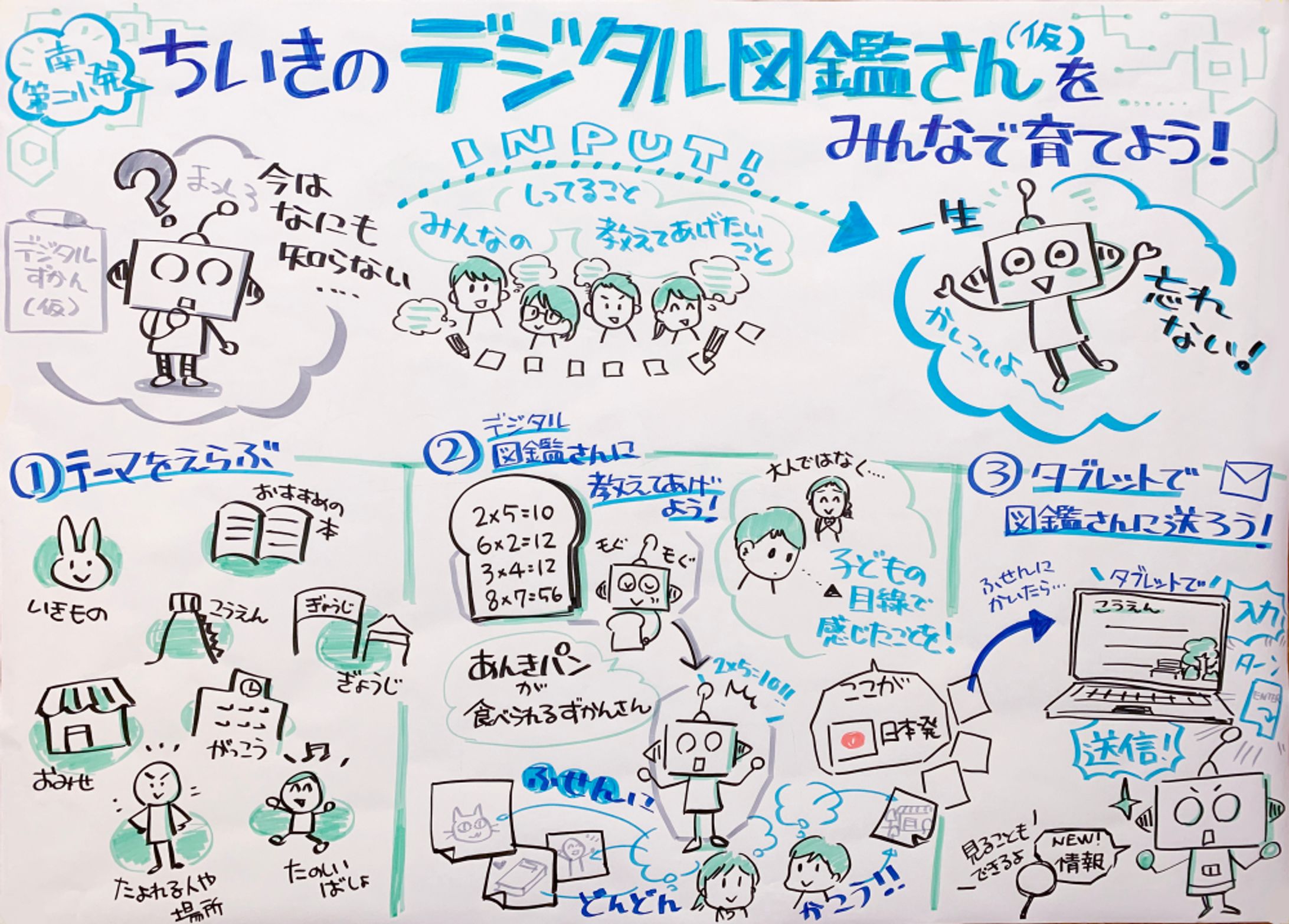 デジタル図鑑さん（仮）プロジェクトキックオフ-1