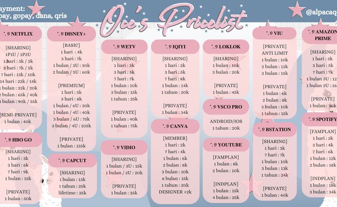 Pricelist, layout
