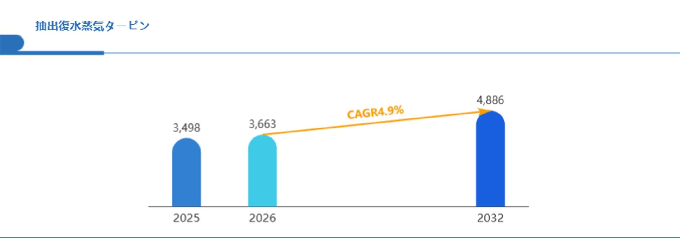 世界抽出復水蒸気タービン市場2026-2032年：投資機会と競争環境から戦略を策定 Global Reports-1