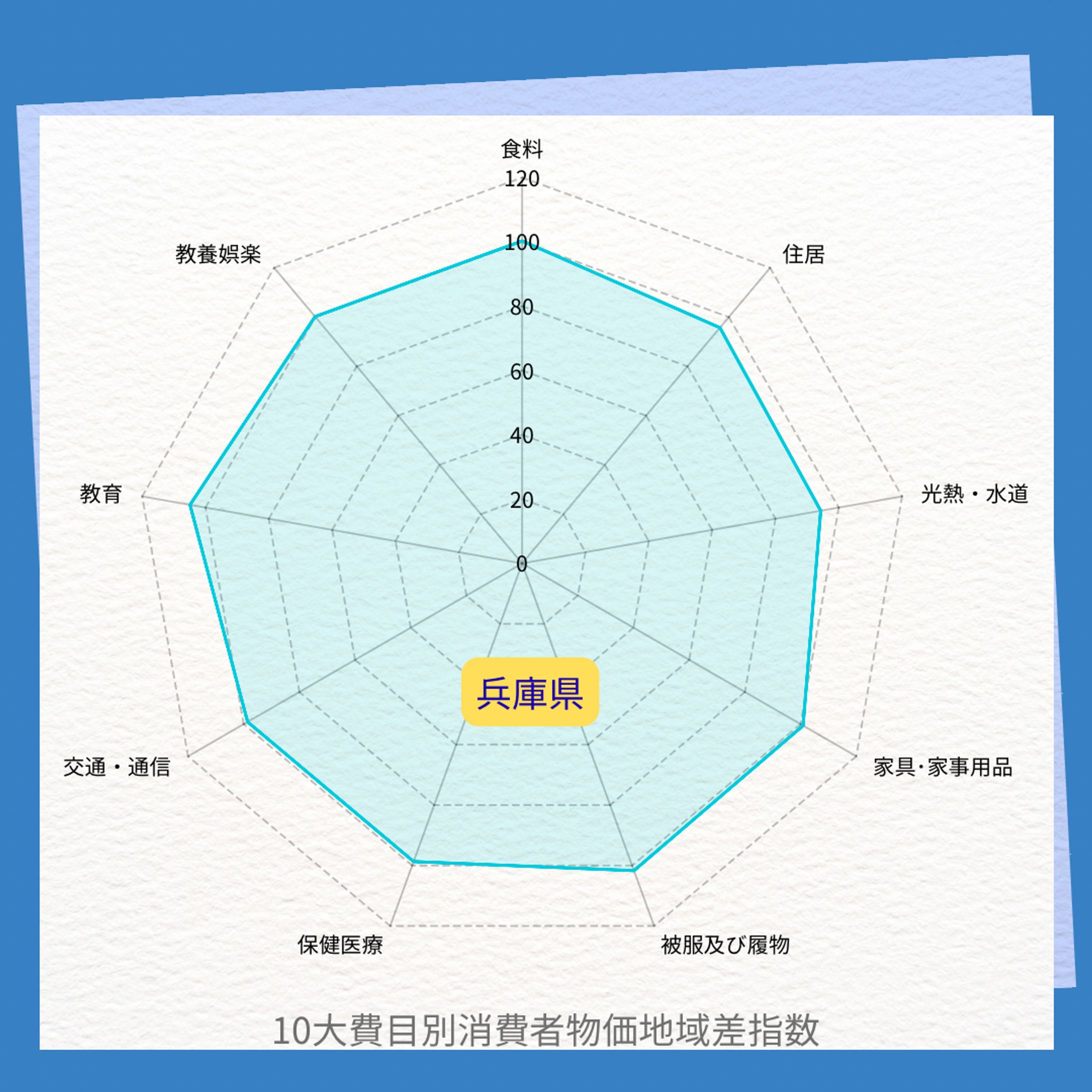 ＜資料＞データグラフ化-1