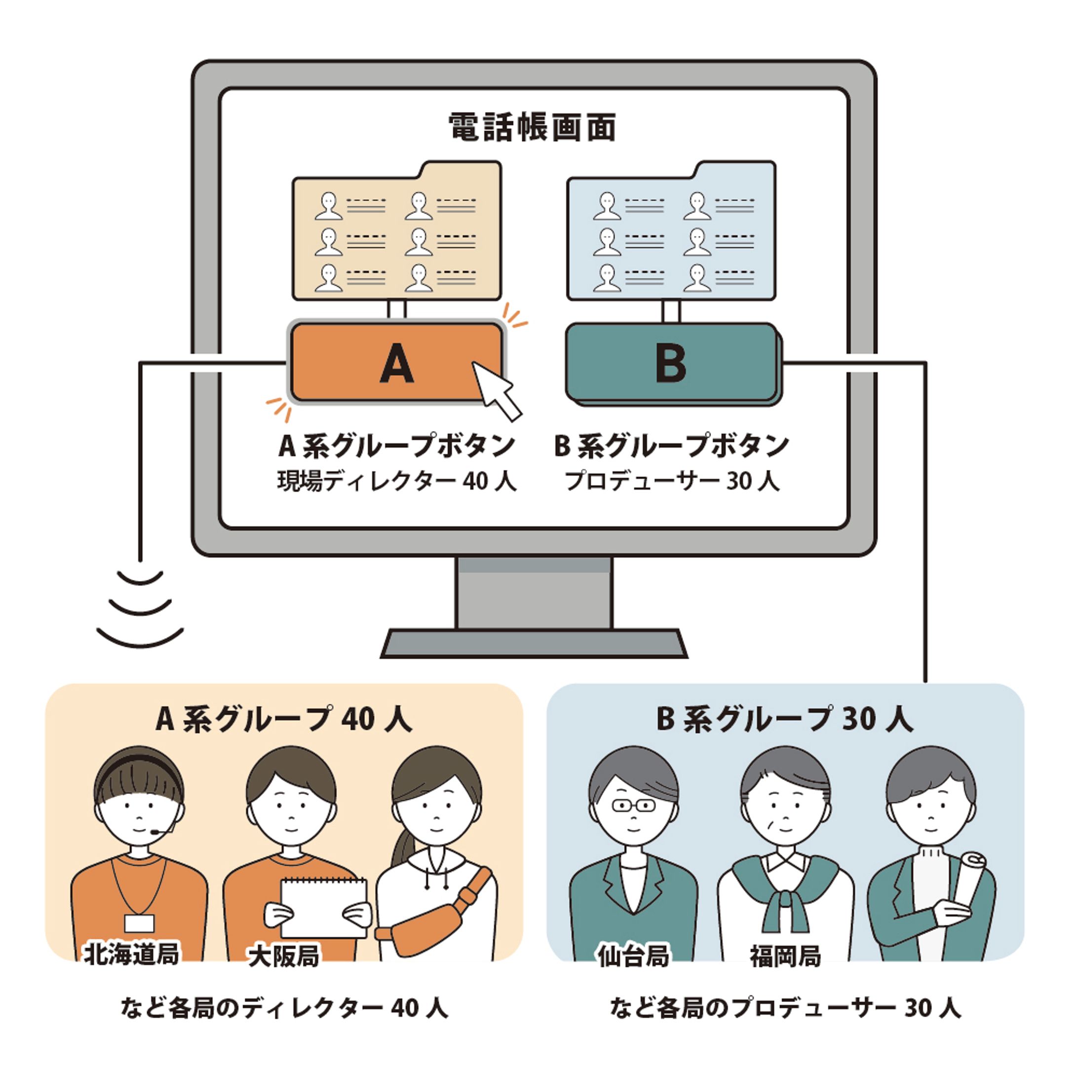 エイネット株式会社さま　イラスト-1