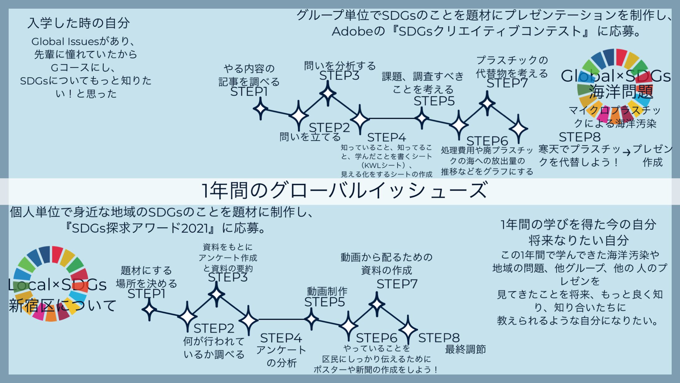 高校1年時学校の探求で作ったポスター-1