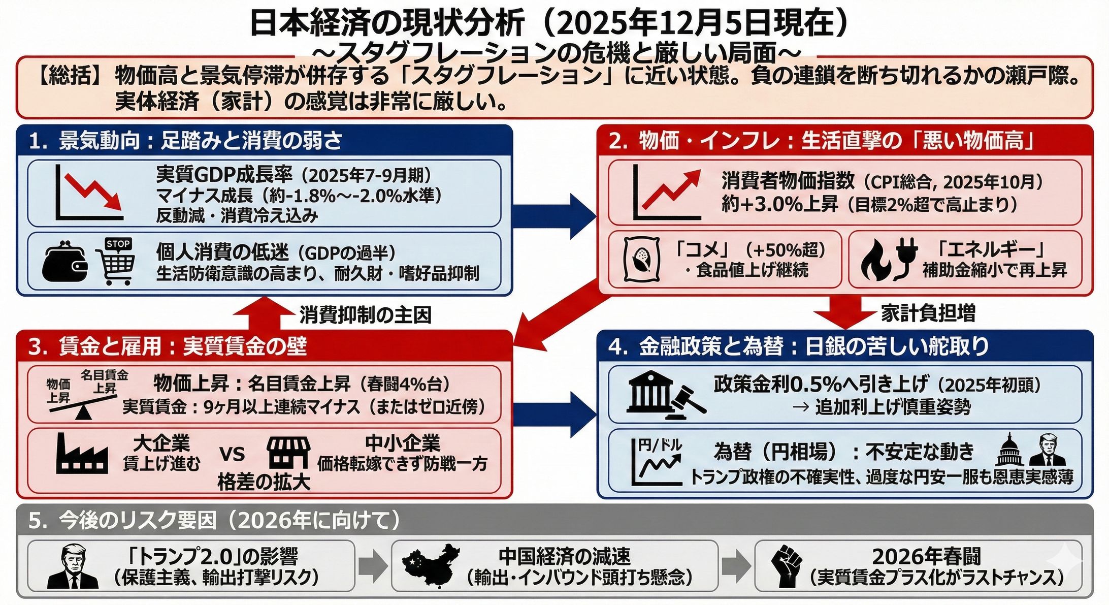 日本経済分析-1
