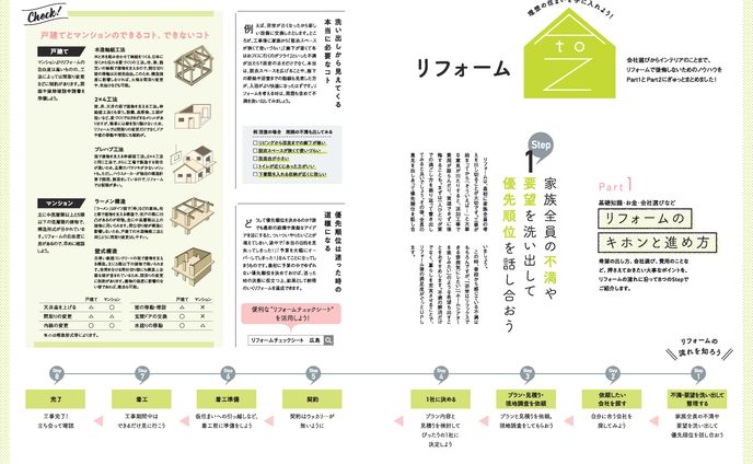 雑誌/住宅