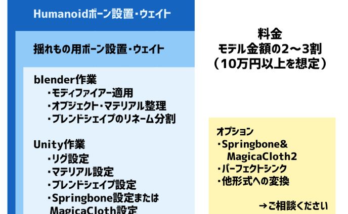 ご依頼料金につきまして