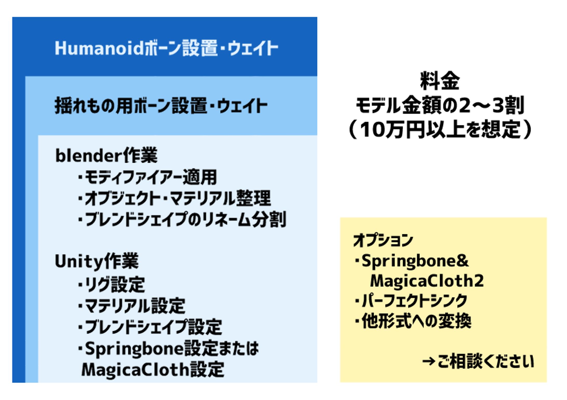 ご依頼料金につきまして-1