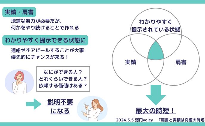 voicyまとめ図解