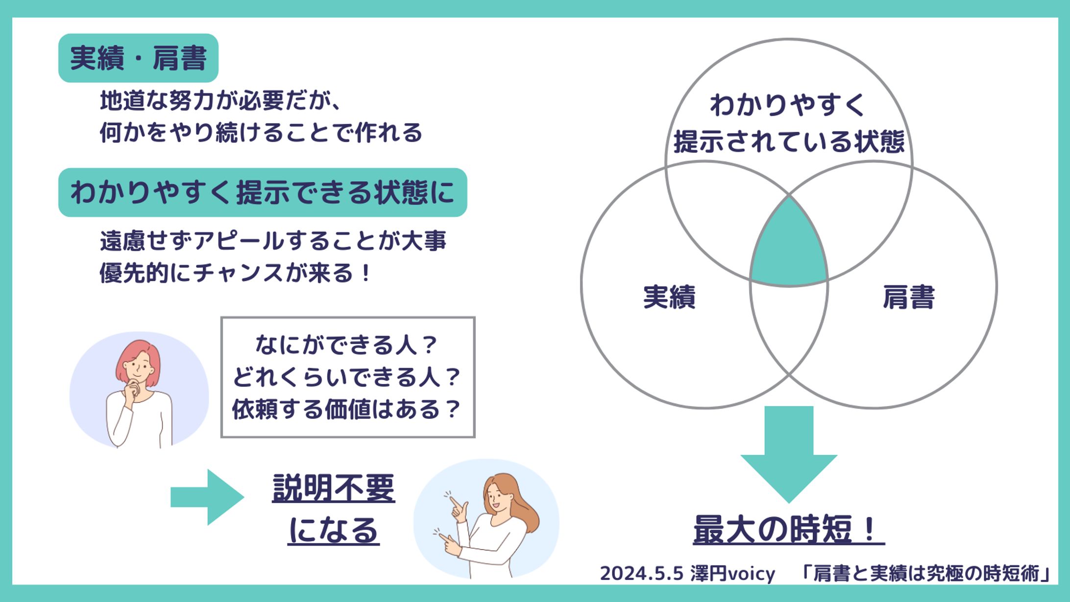 voicyまとめ図解-1