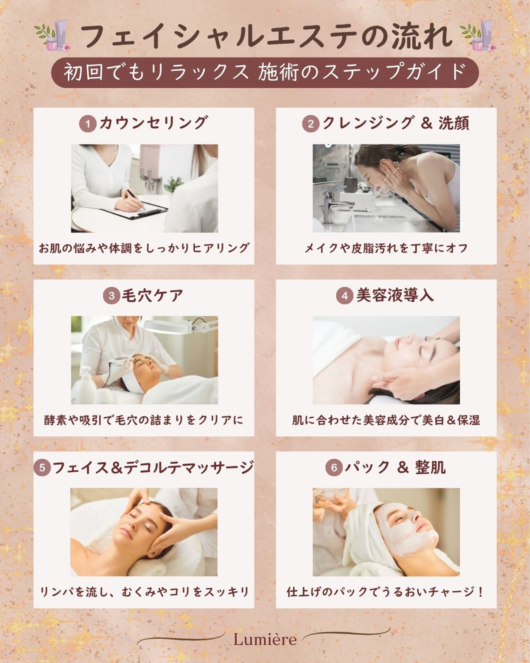 施術の流れ図解（架空　自主制作）-1