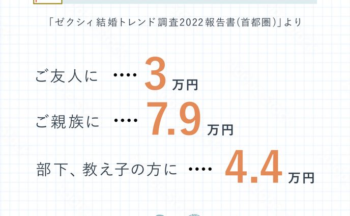 自主制作＿SNS用