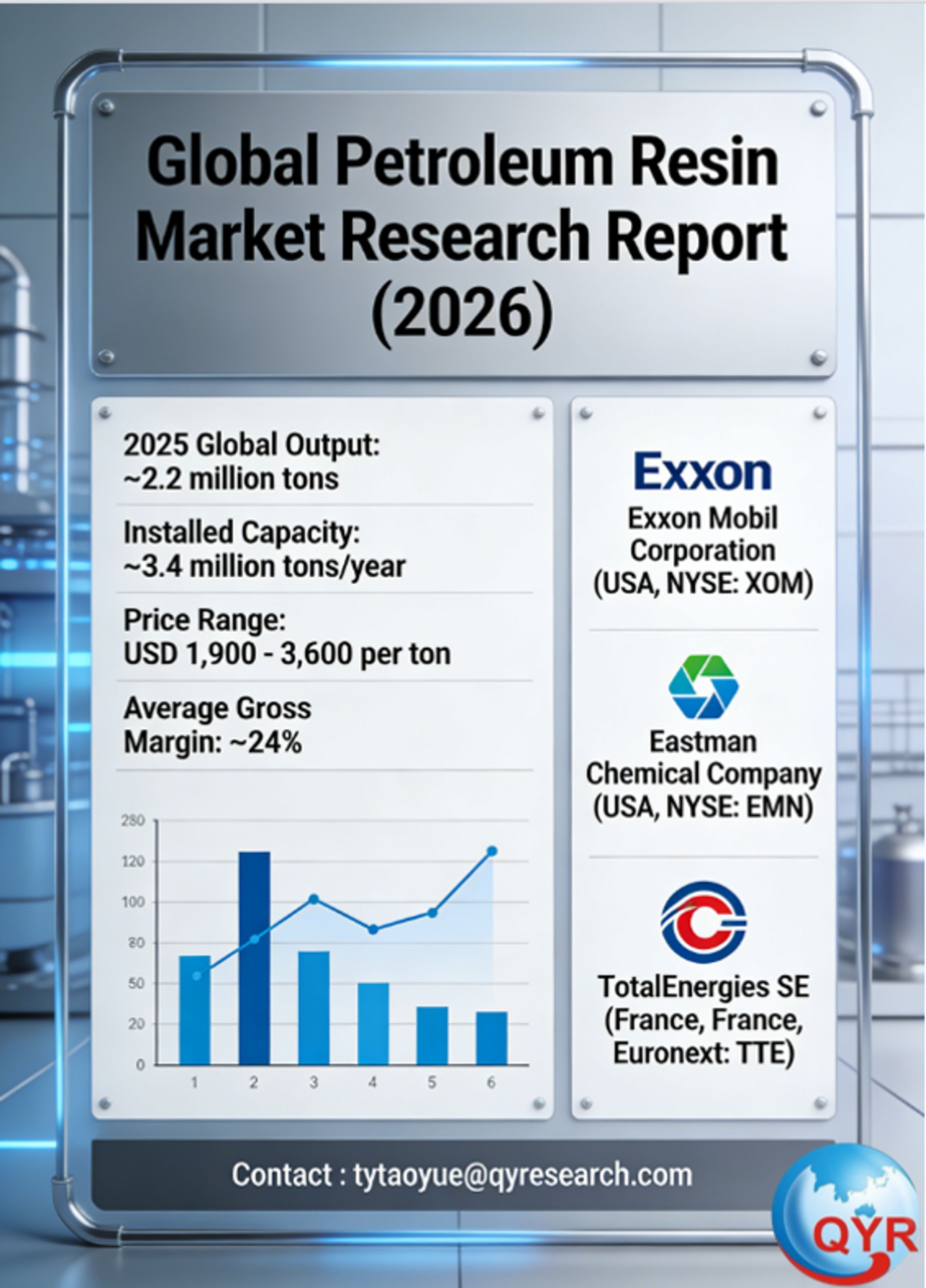 Global Petroleum Resin Market Research Report (2026)-1