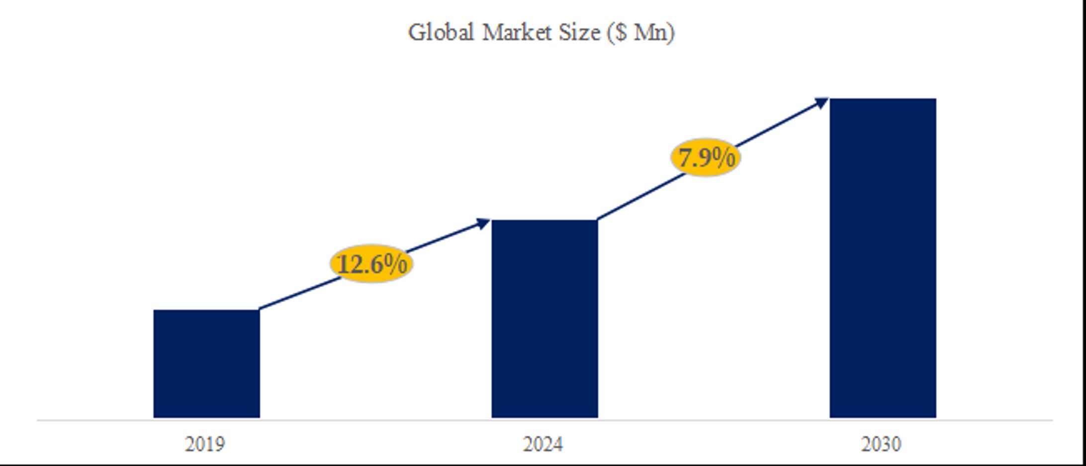 ドローン市場調査レポート：世界の産業規模、販売量、市場シェア、トレンド分析2024-2030-1