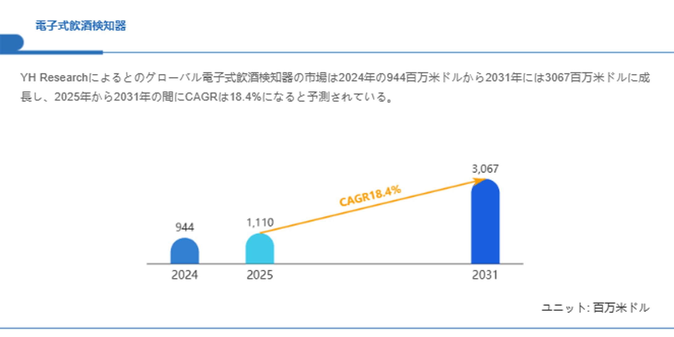 日本の電子式飲酒検知器市場調査：シェア、売上推移、今後の市場機会2025-2031-1