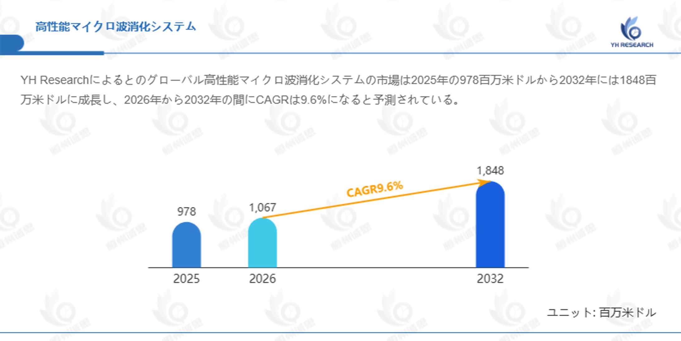 グローバル高性能マイクロ波消化システム市場分析：シェア、トレンド、成長機会2026-1