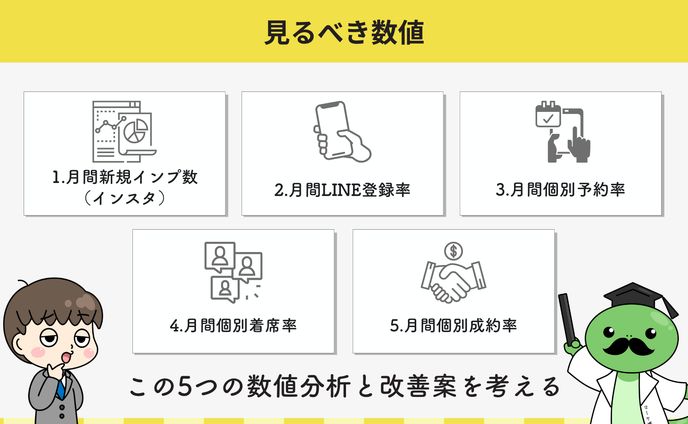 ビジネス系①