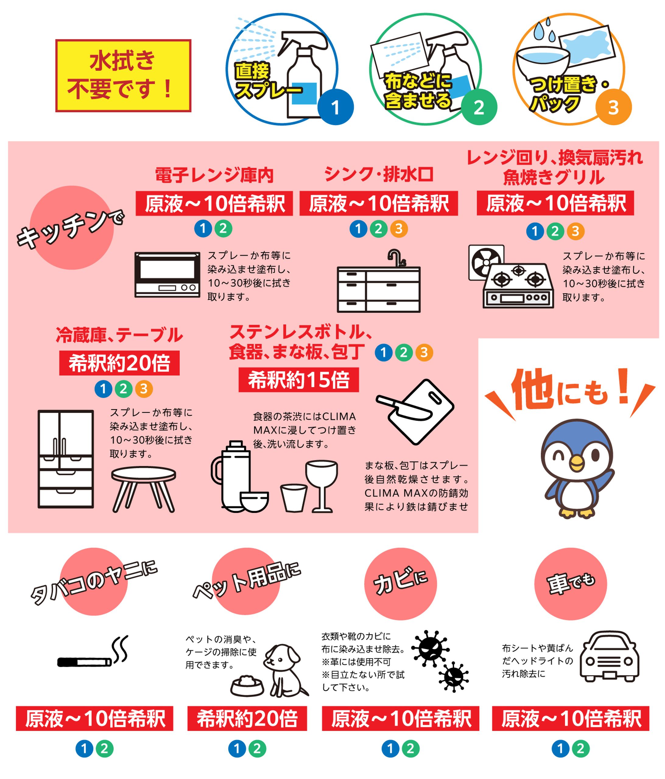 【Amazon】【制作実績】業務用洗剤-1
