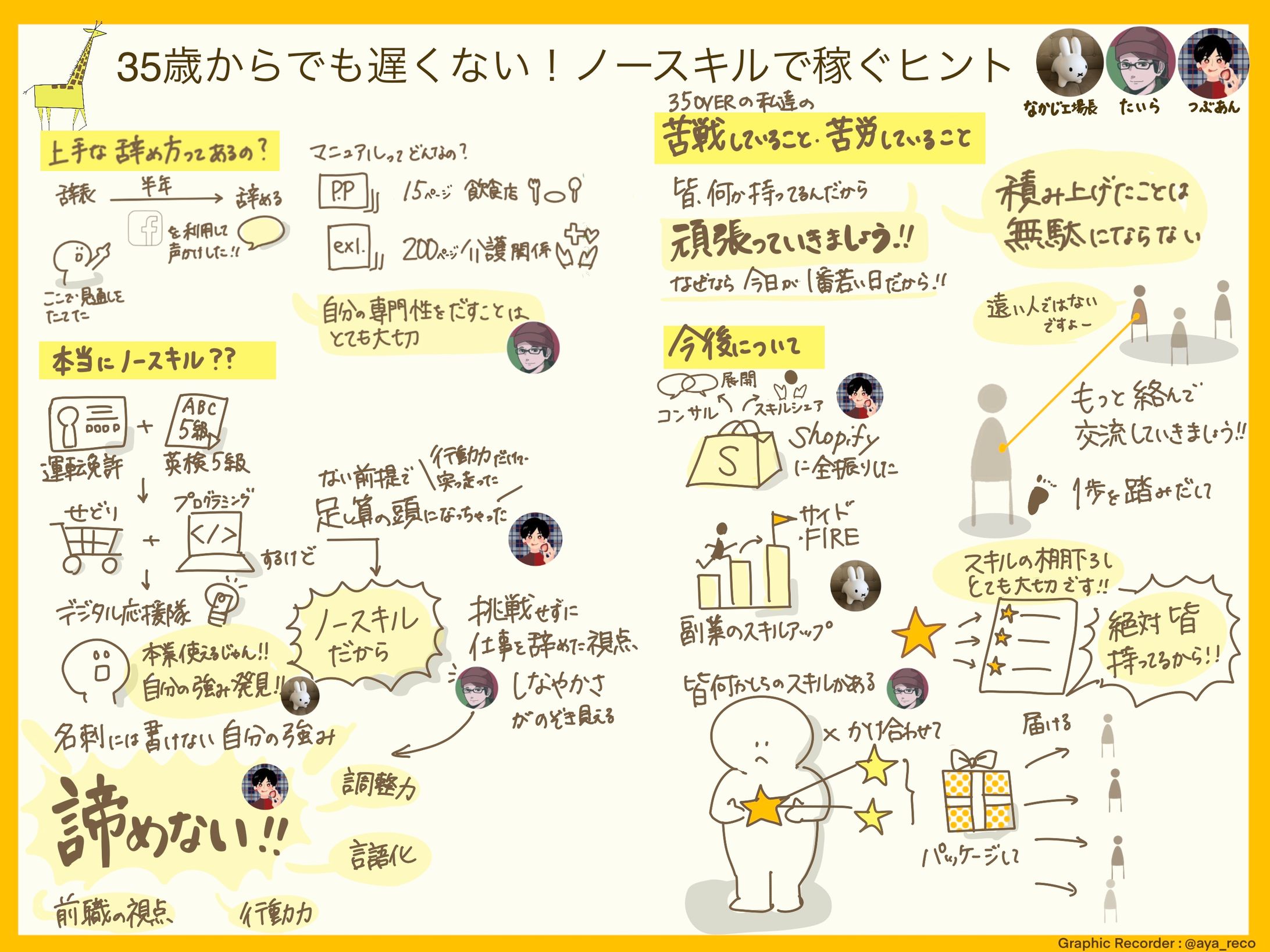🦒がむしゃら稼ぐ座談会🦒-1