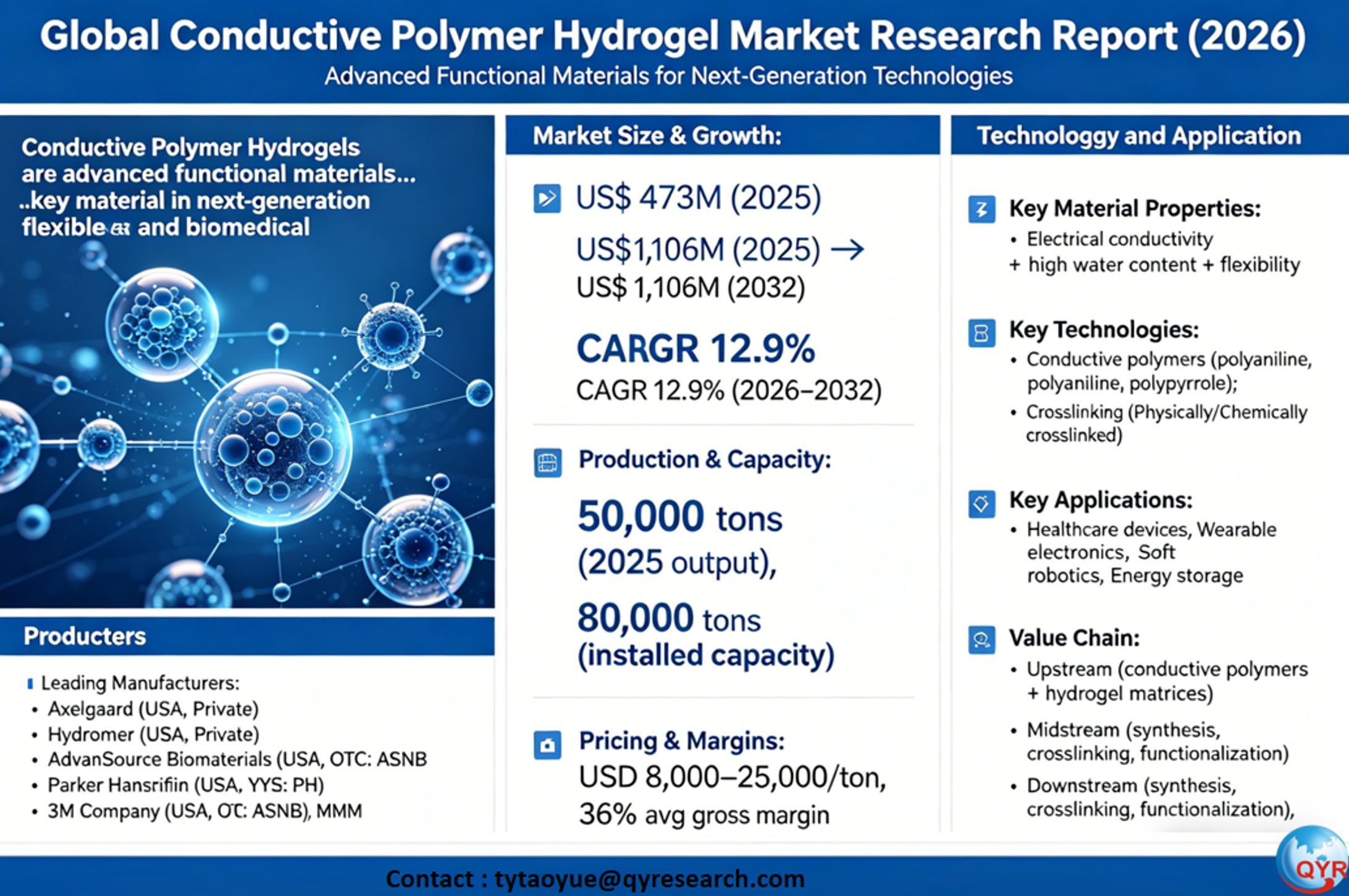 Global Conductive Polymer Hydrogel Market Research Report (2026)-1