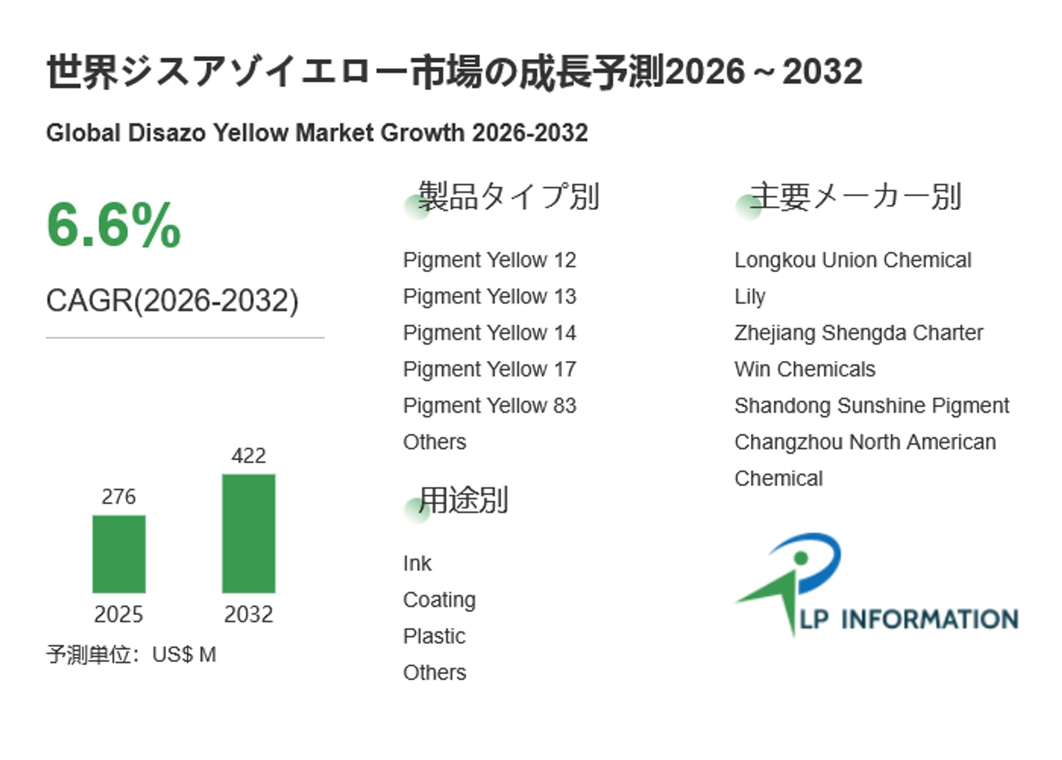 ジスアゾイエロー調査レポート：市場規模、シェア、動向、予測2026-2032-1