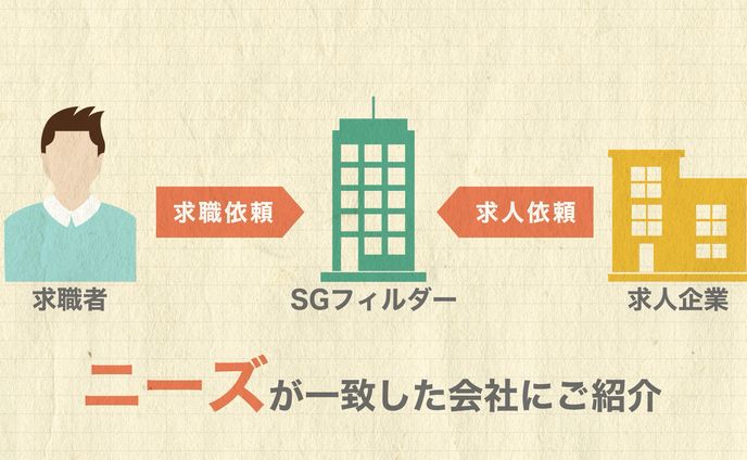SGフィルダー 会社紹介映像