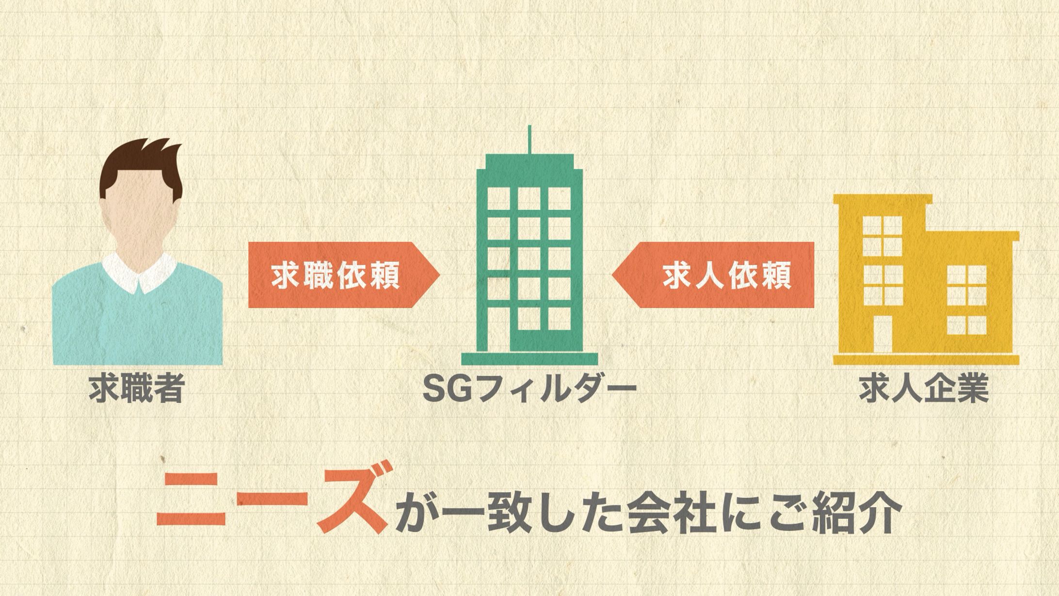 SGフィルダー 会社紹介映像-1