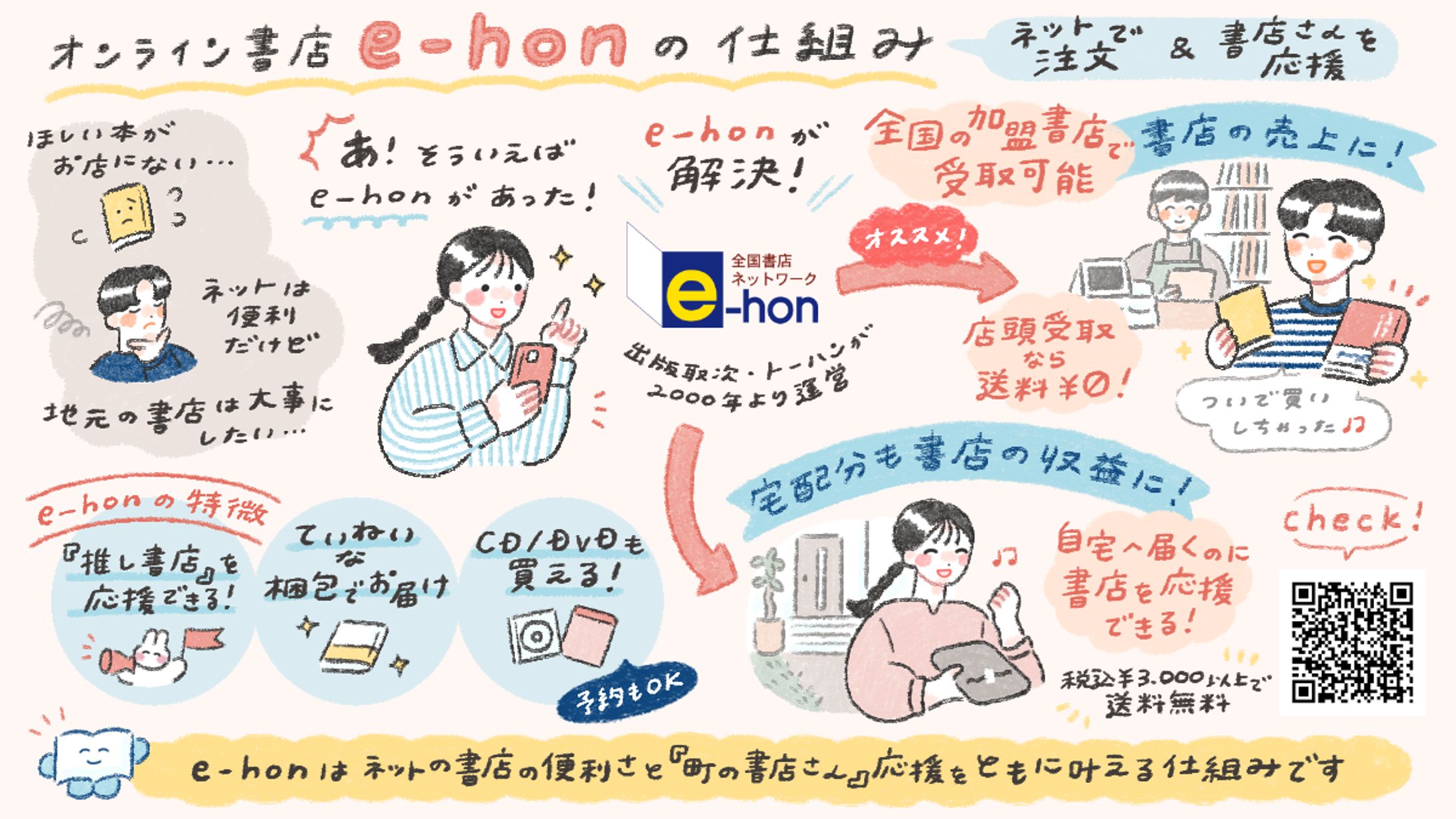 【works】e-hon紹介イラスト-1