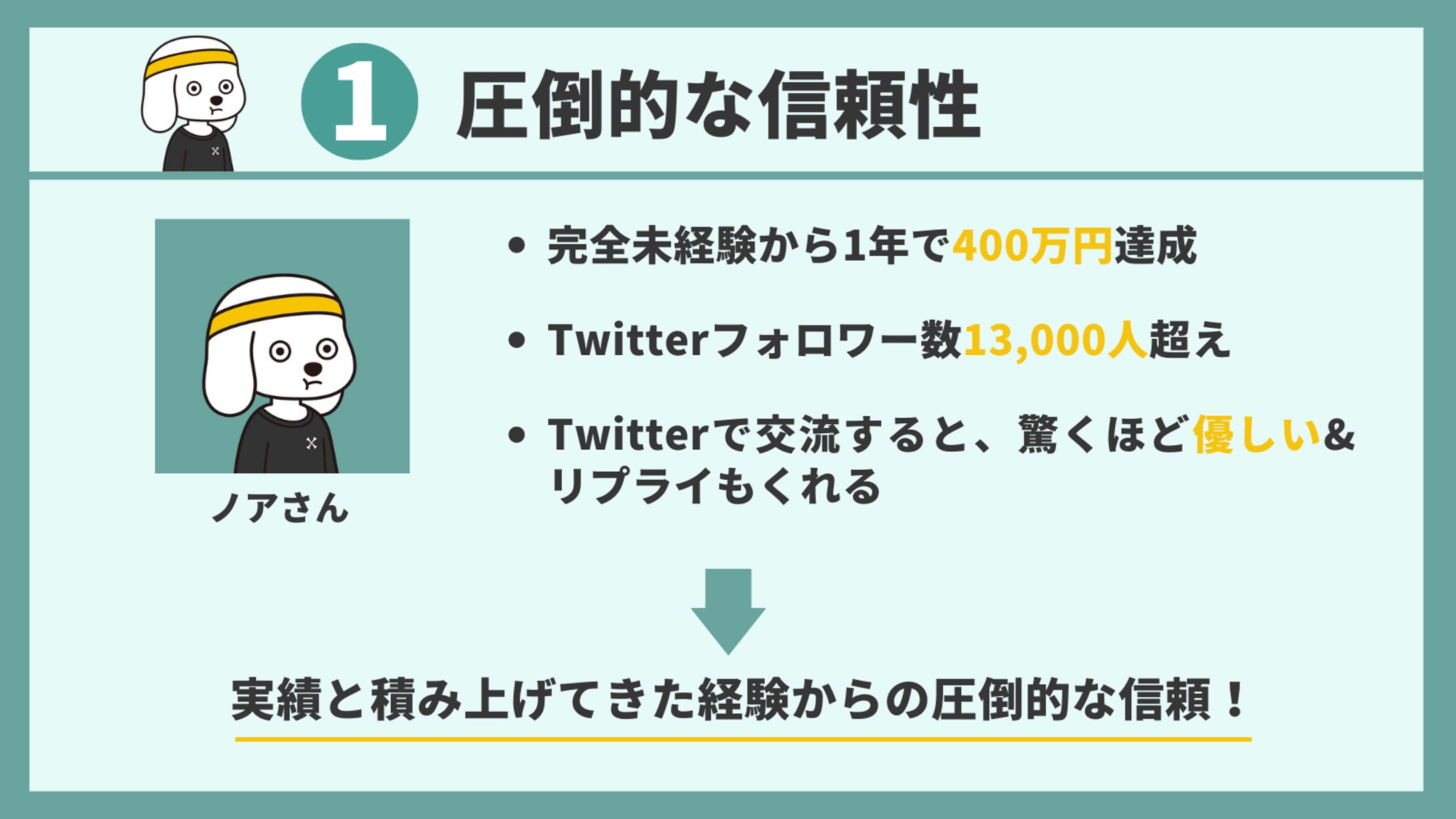 ノア　Brain -1