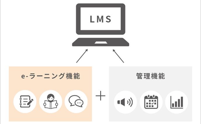 LMSとeラーニングの違い