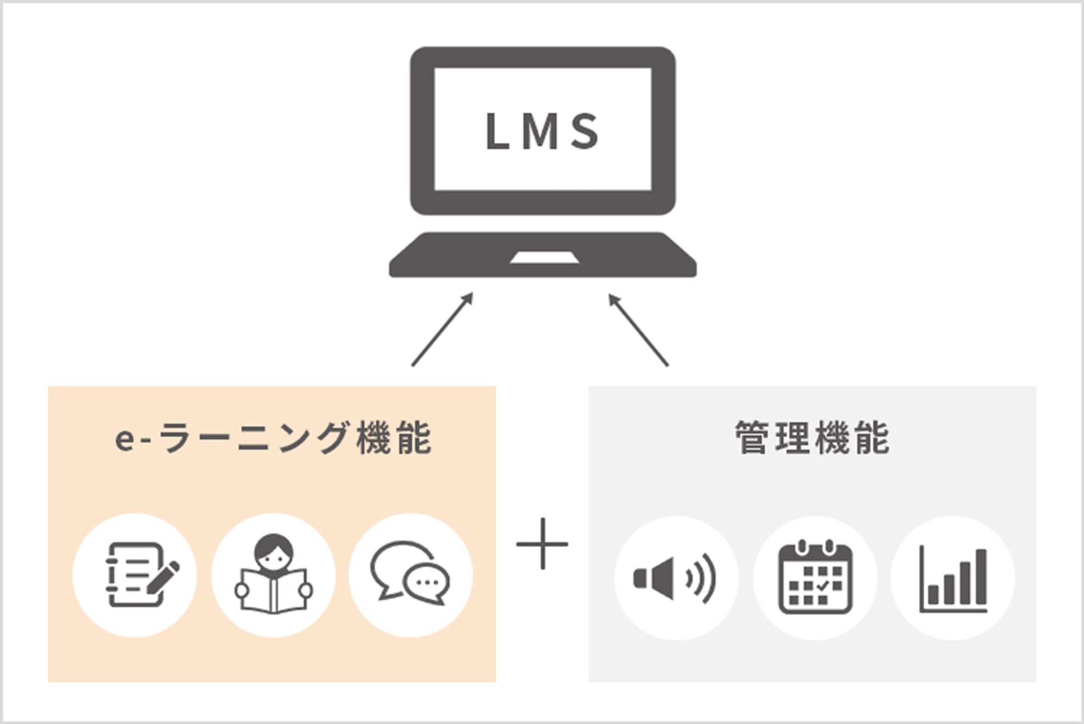 LMSとeラーニングの違い-1