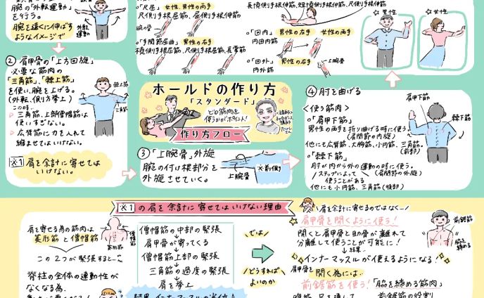 社交ダンススクール「ホールドの作り方」