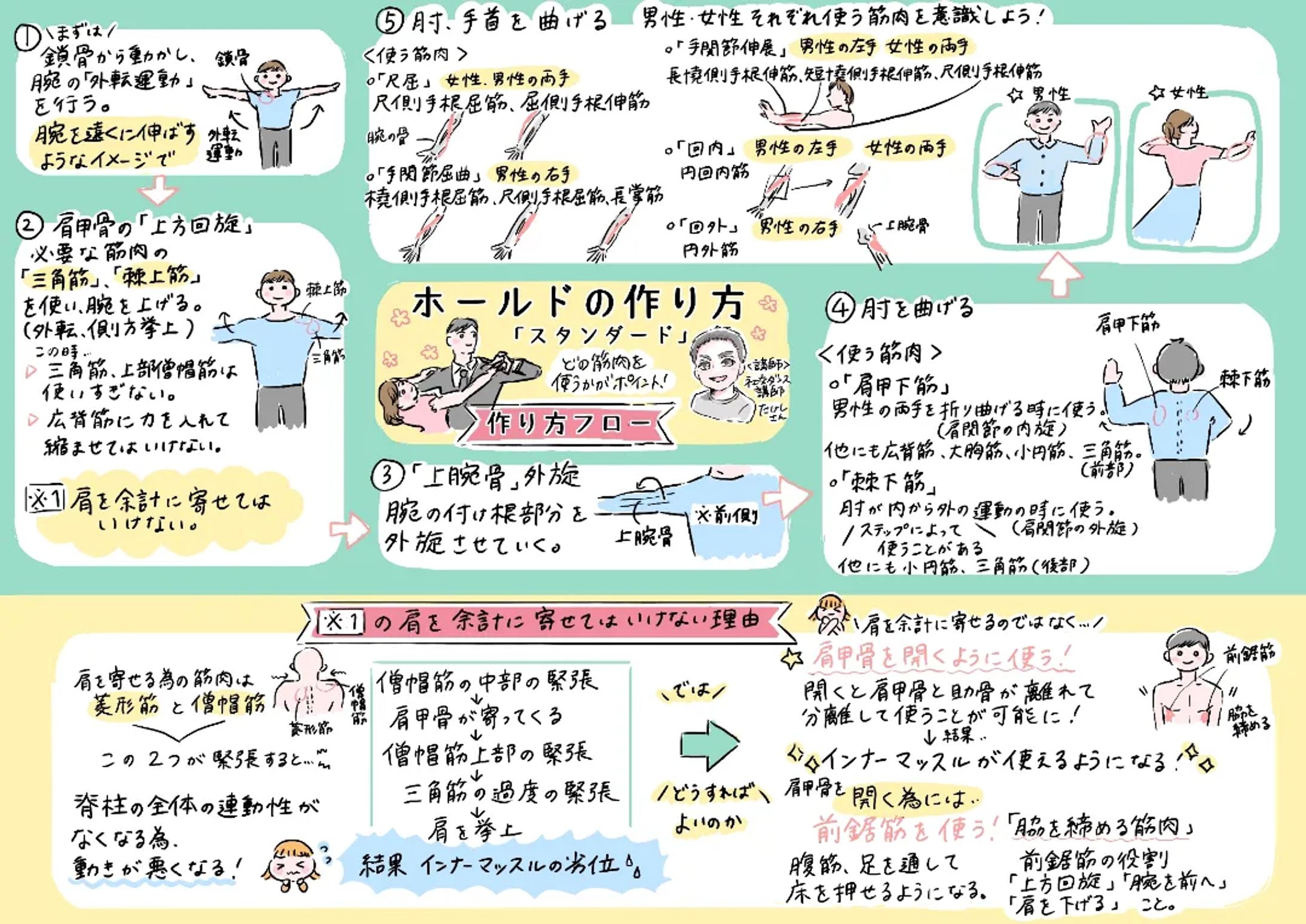 社交ダンススクール「ホールドの作り方」-1